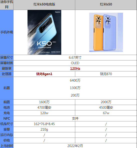 红米k50各个版本参数