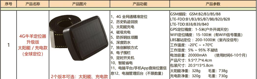 租的充电宝有定位吗图标
