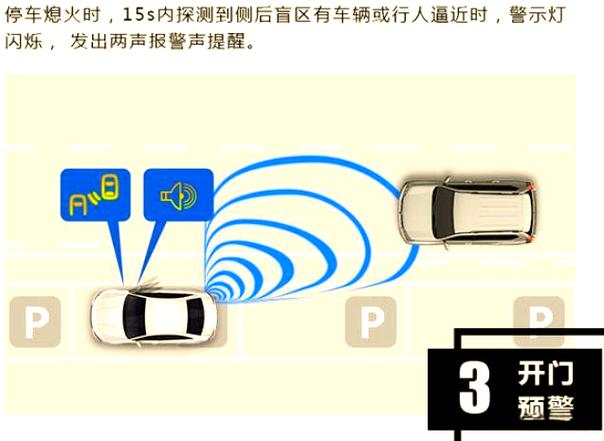 监控盲区是什么意思缩略图