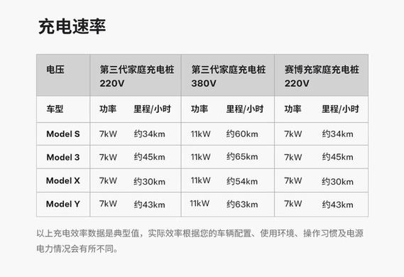 特斯拉家用充电桩多少kw