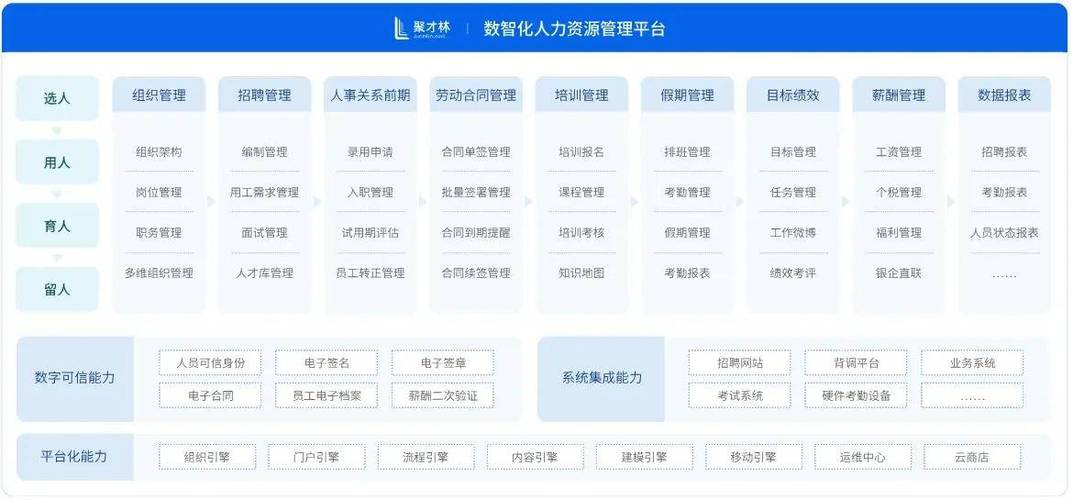 每年几月调整工资缩略图