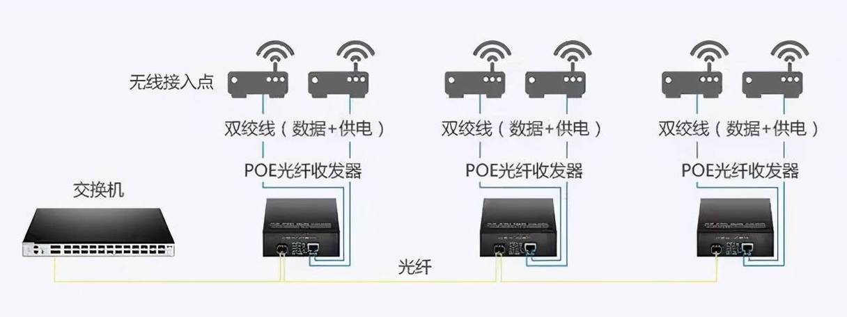 千兆poe供电网线接线图缩略图