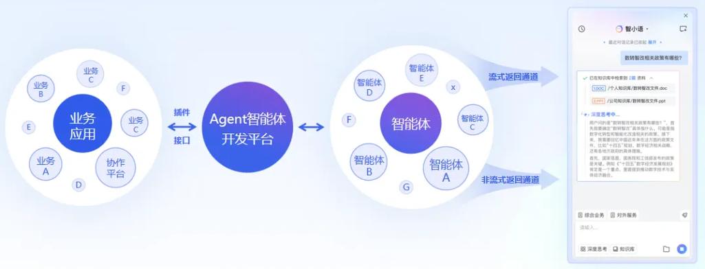 人工智能语音截图