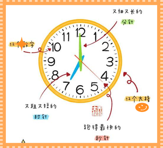 ipad苹果平板怎么限制使用时间