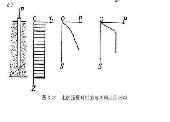 最大压桩力和单桩承载力的关系截图