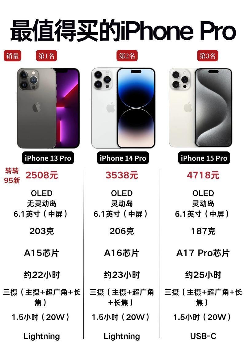 苹果13pro价格图标