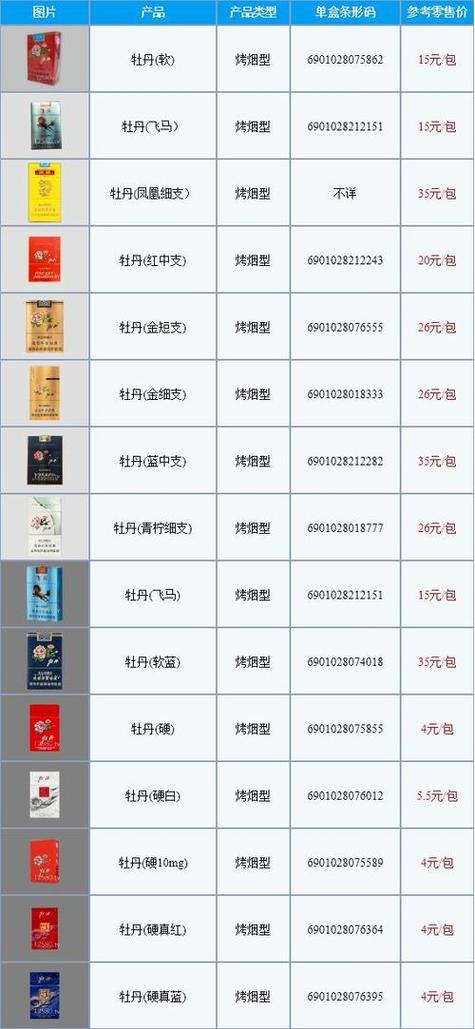 红盒细牡丹烟多少钱一包缩略图