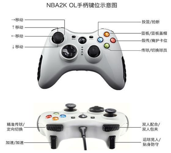 NBA 2K20 手柄按键设置教程