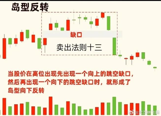 股票限价卖出是什么意思