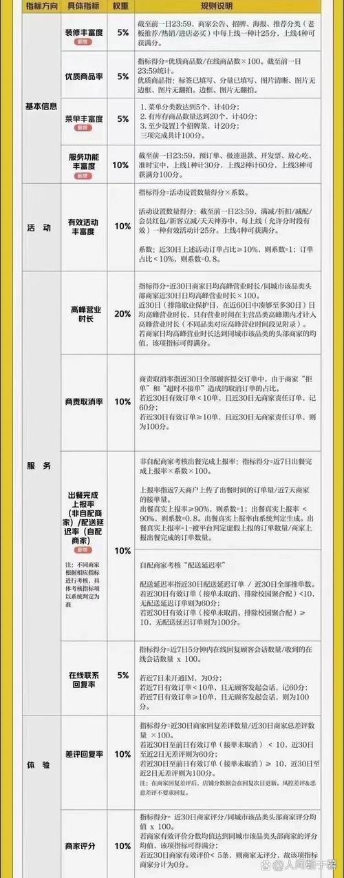美团骑手接单的法律规定截图