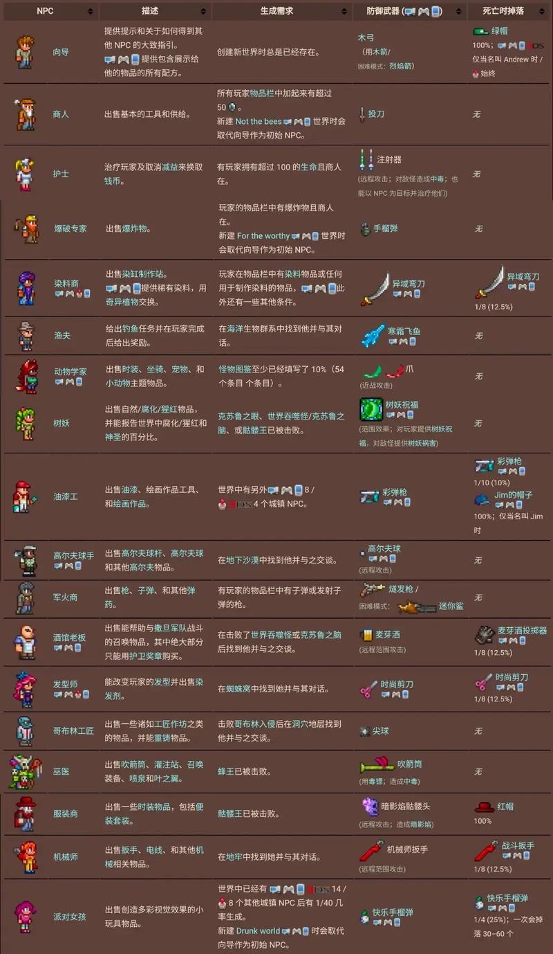 泰拉瑞亚召唤世界吞噬者条件缩略图