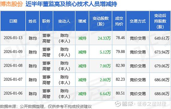 博杰股份最新消息今天