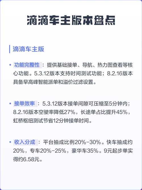 滴滴车主8.0版本下载安卓缩略图