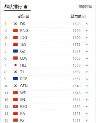 lol全球战队最新排名图标