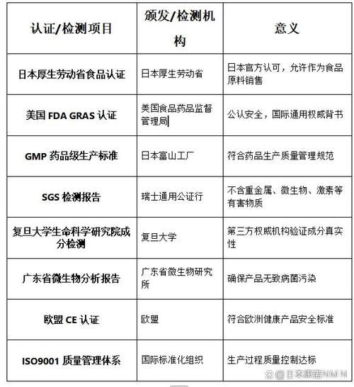 当前最好的NMN截图