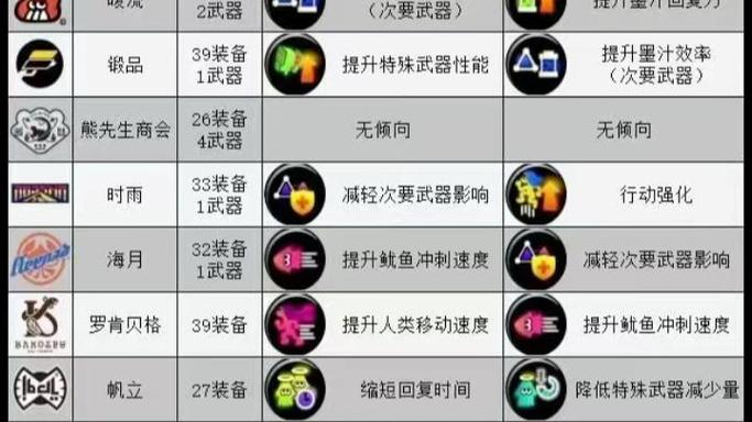 喷射战士装备技能介绍截图