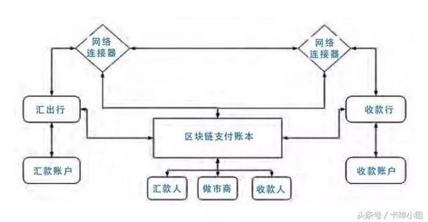 跨境支付 区块链技术游戏截图