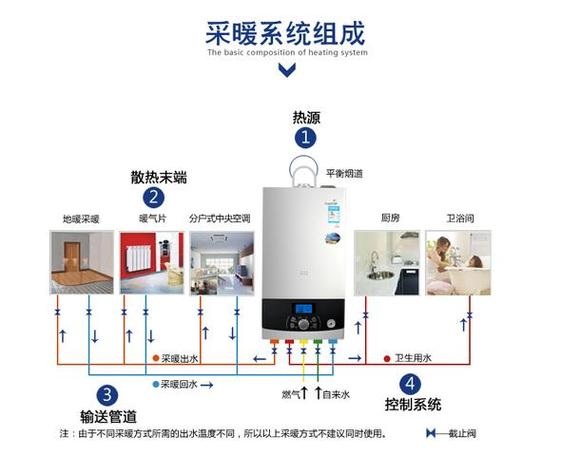 史密斯地暖锅炉温度设置多少合适截图