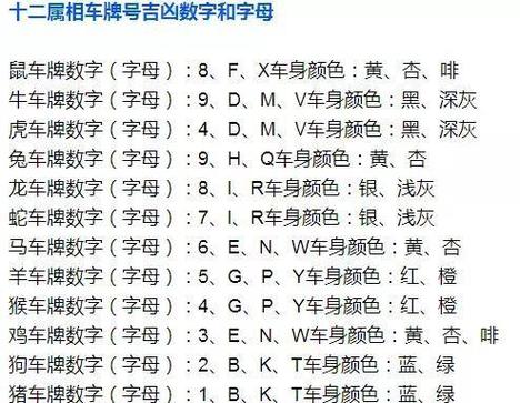 车牌照号码吉凶查询缩略图