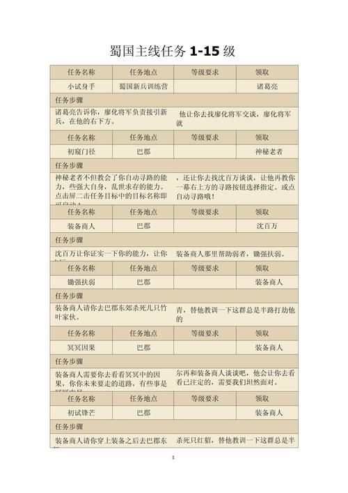 qq三国主线90到100任务缩略图