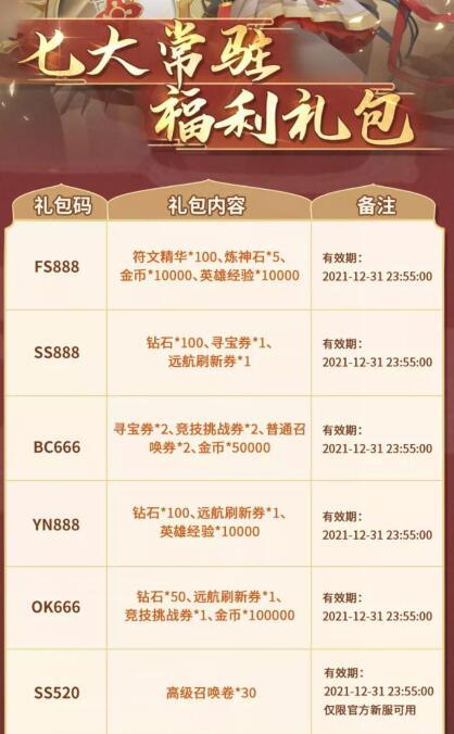 闪烁之光礼包码最新游戏截图