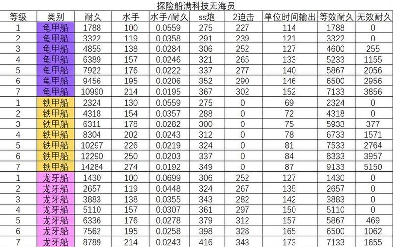 小小航海士攻略