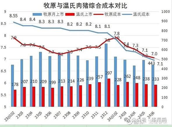 牧场养什么动物最赚钱截图