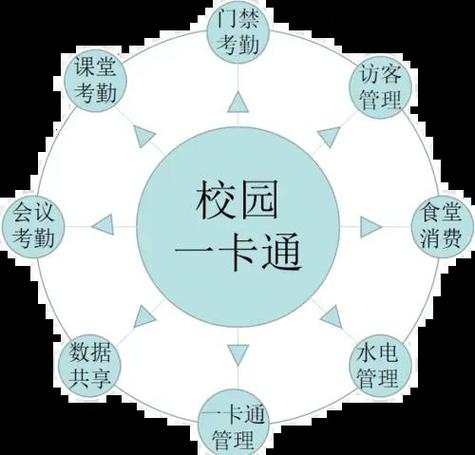 校园一卡通系统缩略图
