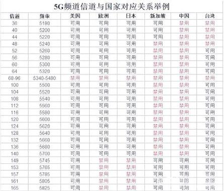 电信5g频段n1快还是n79快缩略图