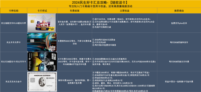 民生储蓄卡等级对照表截图