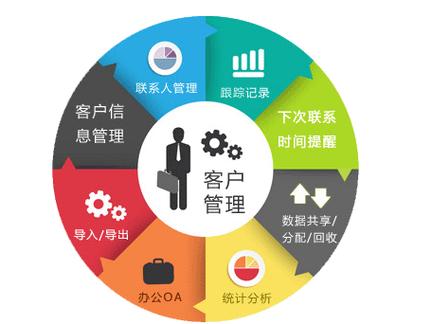 客户管理系统crm缩略图