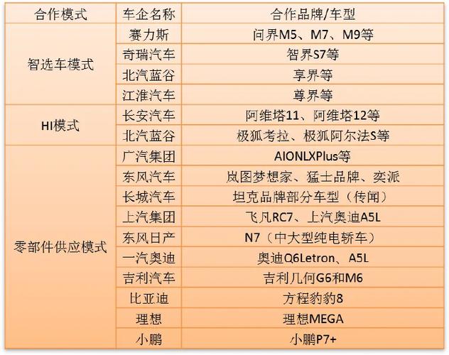 华为车属于什么档次图标