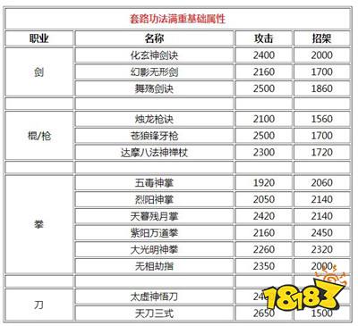 烟雨江湖空绝谷镇派武学图标