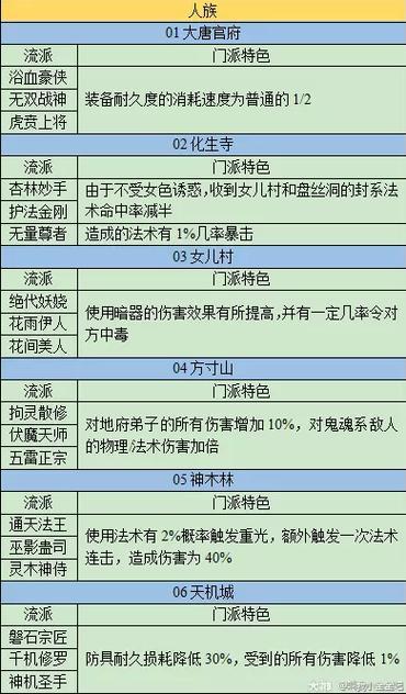 梦幻18门派详解缩略图
