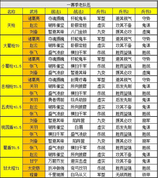 三国志战略吕布配将截图