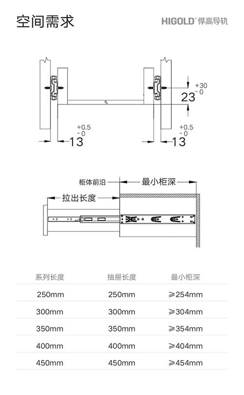 抽屉轨道尺寸标准对照表图标