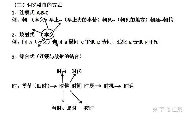 引申义与直接引申义的区别