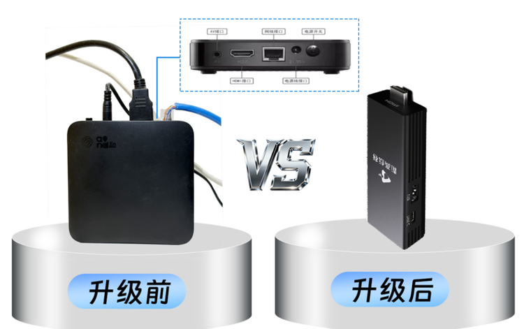 移动电视机顶盒有必要装吗