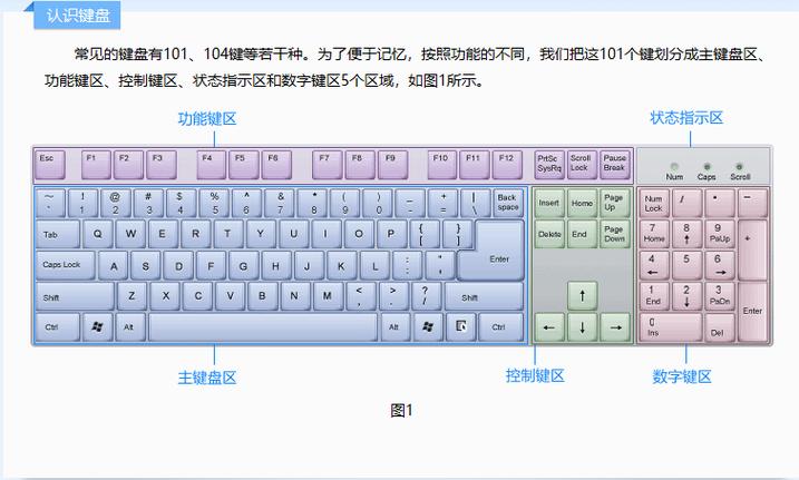 windows是什么键截图