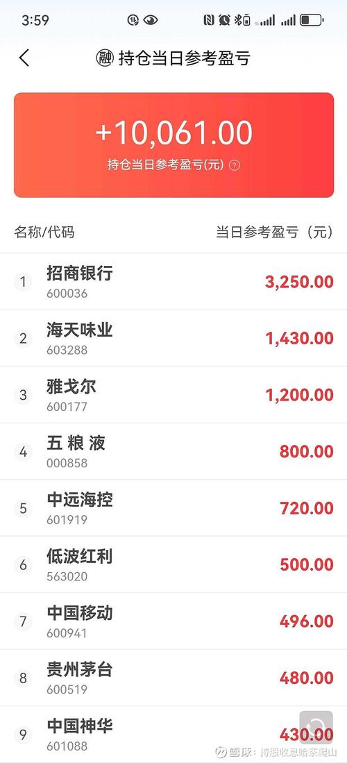 日日盈1万一天收益