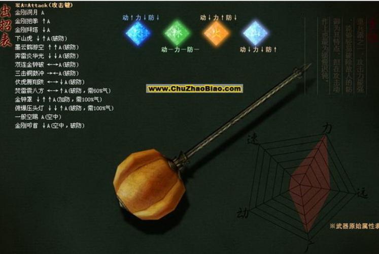 流星蝴蝶剑无限连招缩略图