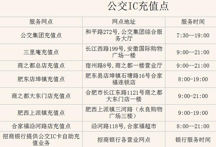 公交卡充值点截图