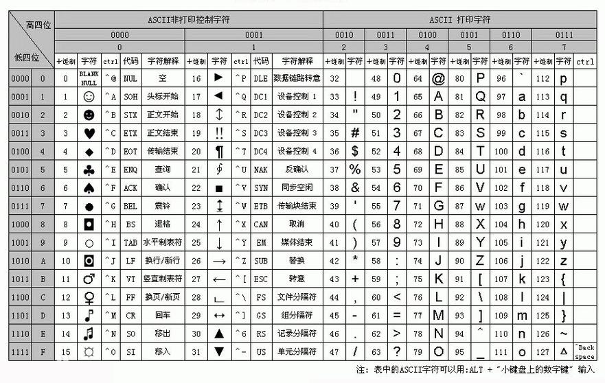 unicode字符大全安卓下载截图