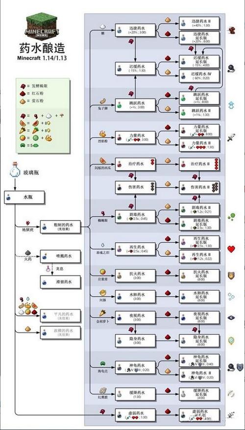 我的世界不可合成的药水指令截图