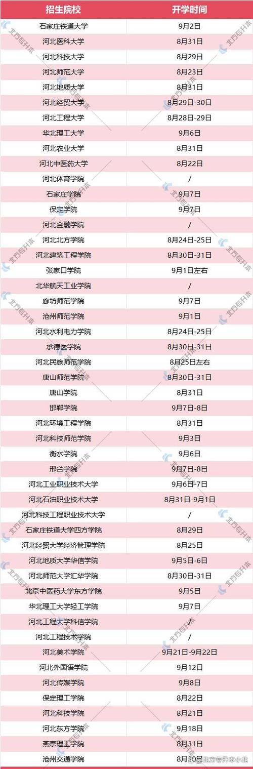 大学开学时间预测图标