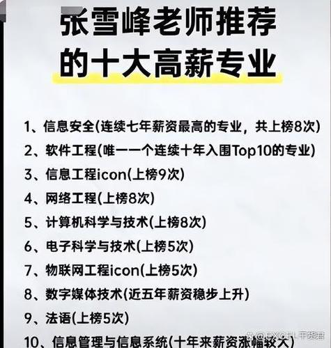 张雪峰最火十大专业截图