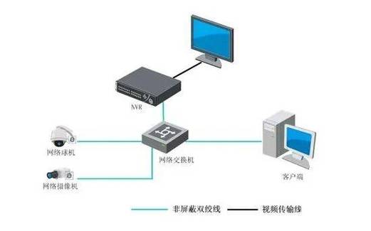 监控摄像头内存卡多大合适缩略图