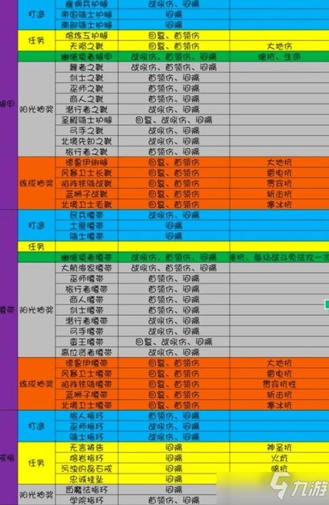 100级橙色装备一览表图标