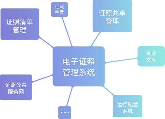 电子身证件怎么弄缩略图