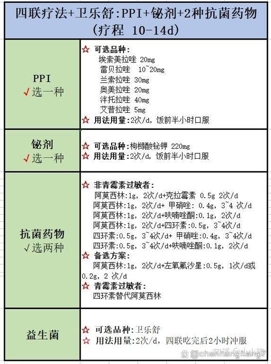 幽门螺杆菌吃哪4种药图标